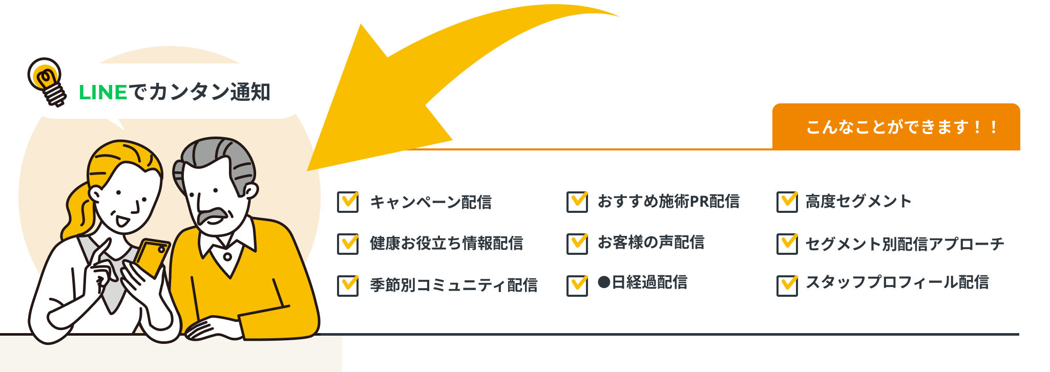 こんなことができます！！キャンペーン配信、健康お役立ち情報配信、季節別コミュニティ配信、季節別コミュニティ配信、お客様の声配信、●日経過配信、高度セグメント、セグメント別配信アプローチ、スタッフプロフィール配信
